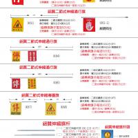 (1)鋁質伸縮杆(2)鋁質伸縮通行旗(3)鋁質伸縮導護旗