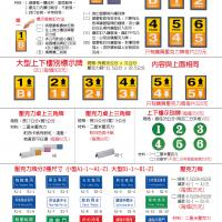 (1)大型中英文樓別牌(2)壓克力牌(3)中型中英文樓別牌(4)壓克力三角牌